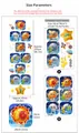 Detailed solar system wall decal layout with planets and rocket for space themed decor - 60x90cm x 2pcs