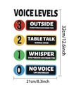 Dimensions détaillées pour l'affiche murale éducative en PVC sur les niveaux sonores - Style de règles de niveaux de voix (CT20202J_T) / Taille Standard