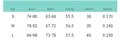 Size chart for women's off-shoulder top showing bust, waist, and length in cm - S / White (Size Chart Placeholder)
