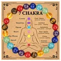 Detailed view of 8mm 7 chakra healing bracelet with tiger eye and amethyst beads - Chakra / 8mm Bead Diameter