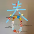 Buntes Naturkristall-Perlenarmband mit bonbonfarbenen Aquamarin- und Quarzperlen - Natürliches Aquamarin Frühlingsarmband