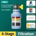Blue splash-proof faucet water filter for kitchen sinks with multi-layer purification - Non-Rotating-Blue / 1 Piece