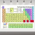 Educational chemical periodic table backdrop for photography and classroom party decoration. - 95x75cm