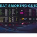 Professioneller Leitfaden zum Fleischräuchern für Grillgabel-Set aus Edelstahl - Grillanleitung (Zubehör)