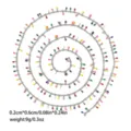 Stainless steel candy bead chain colorful DIY jewelry making accessories variant item 1pcs - Multicolor 2 (TLT0249-01)