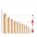 Brochetas de bambú para barbacoa comerciales varios tamaños palitos de madera desechables - 100 Piezas-2.5mmx15cm Punta Simple