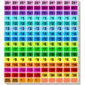 Feuille d'autocollants d'étiquettes de prix colorées pour vide-greniers et commerce. - Autocollants de Prix