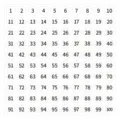 1-100 number round stickers sheet for home storage organization, classification, and office labeling. - 15mm Diameter / White Base Black Font