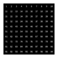 1-100 number round stickers adhesive labels for sorting and organizing storage items easily. - 10mm Diameter / Black Base White Font