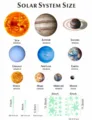 Luminous solar system wall stickers glow in the dark planet and star decals for kids room. - OPP Bag Packaging