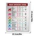 Meat Smoking Guide Metal Sign Barbecue Temperature Cooking Chart Kitchen Refrigerator Magnet - JSTY499 (With Magnet + 20cm Lanyard)