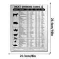 Stainless steel meat smoking guide chart magnet, BBQ cooking temperature reference sign detail. - JSTY498 (With Magnet + 20cm Lanyard)