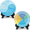 Set of two mental health decor wheels for feelings and emotional self-control - Wheel Diagram No.4