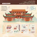 DIY The Forbidden City architectural PET sticker set with building components and scene board - The Forbidden City