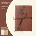 Product 5