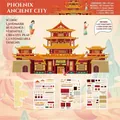 Set di adesivi PET Città Antica Fenghuang per decorazioni scrapbooking fai da te - Città Antica di Fenghuang (Architetto)