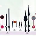 Silent quartz clock movement kit with various DIY hand styles in multiple sizes - Silent Movement with Multiple Hand Sets