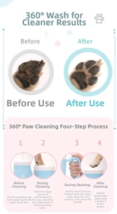 Detail guide for pet paw cleaner showing 360 rotation and four easy cleaning steps