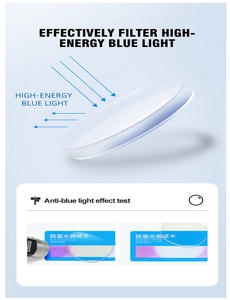 Detail view of blue light blocking lens testing with specialized filter card and light