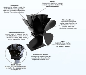 Detailed diagram of heat powered fireplace fan showing aluminum blades and safety device