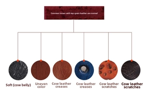 Detail showing natural top grain leather texture with wrinkles and soft finish