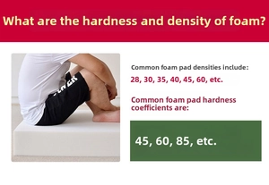 Detail of high-density sponge foam support and density parameters for round chair cushions
