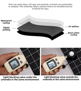 Detail showing 4-layer UV protection fabric and shading performance test of stripe umbrella