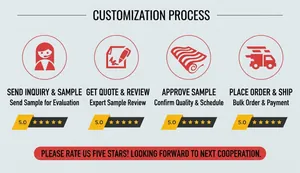 Visual guide showing the four-step custom manufacturing process for plush accessories