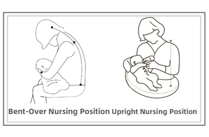 Ergonomic comparison showing a nursing pillow supporting upright breastfeeding posture