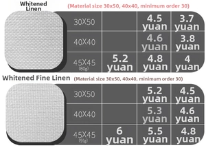 Detailed chart showing linen cushion cover sizes, fabric weights and bulk pricing data