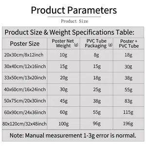 Detailed size and weight chart for silk classroom posters in 7 sizes from 8x12 to 32x48 inch