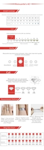 Moissanite 4C grading standards and detailed ring size measurement guide chart