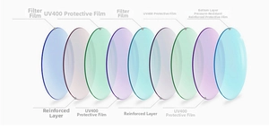 Detailed 8-layer UV400 protective lens structure for cat eye sunglasses with multi-coating