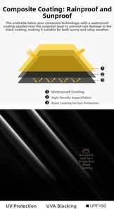 Detail of composite black glue coating for UV protection and waterproof umbrella fabric