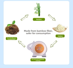Eco-friendly bamboo fiber hippo bowl showing heat-pressing and degradation cycle