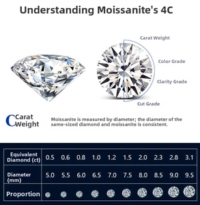 Moissanite size chart and 4C guide showing carat weight to diameter comparison table