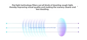 Polarized sunglasses lens with 9-layer filtering technology for glare protection