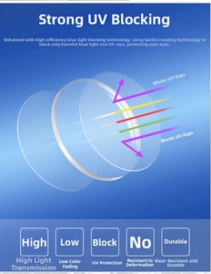 Detail showing anti-blue light lens with UV protection and durable coating technology
