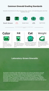 Guide for lab-grown emerald 4C standards including color grading and clarity metrics