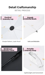 Detailed views of automatic folding umbrella with reinforced ribs and round safety tips
