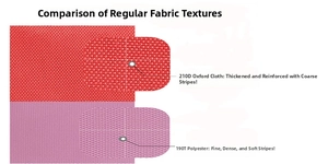 Texture comparison between thick 210D Oxford cloth and smooth 190T polyester fabric