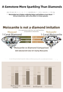 Comparison chart of moissanite vs diamond showing refractive index and 1 carat hardness