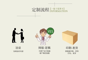 Customization process for handmade greeting cards including design, layout, and printing steps