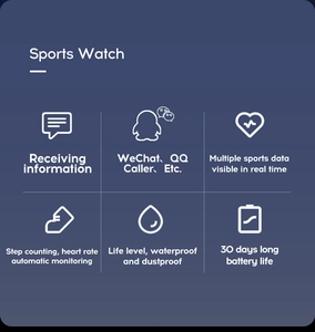 Sports watch infographic showing heart rate monitoring, waterproof rating, and 30-day battery life