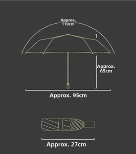 Size chart showing dimensions of the foldable umbrella with 110cm arc and 95cm diameter