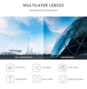 Polarized lens technical diagram showing UV400 protection and anti-glare multilayer coating