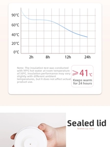 Detail of 24h heat retention test chart and leak-proof lid for 1L Nordic thermal carafe