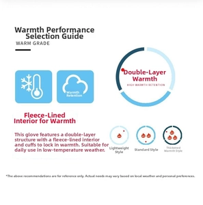 Guide montrant la structure thermique double couche et les niveaux de chaleur des gants