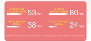 Detail showing high tensile and compressive strength metrics for quilt clip durability