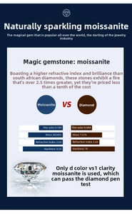 Moissanite D color VS1 comparison chart showing fire brilliance and hardness specs